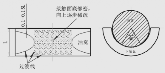 图片关键词 图片关键词