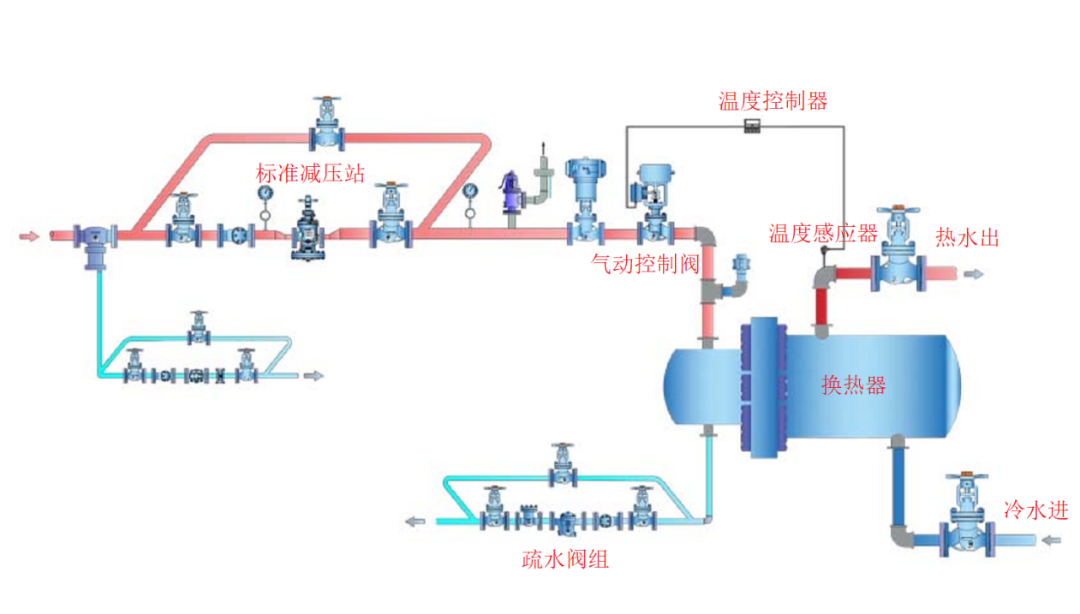图片关键词 图片关键词
