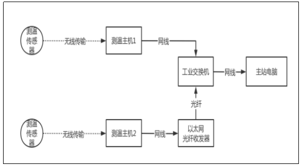 图片关键词 图片关键词