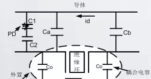图片关键词 图片关键词