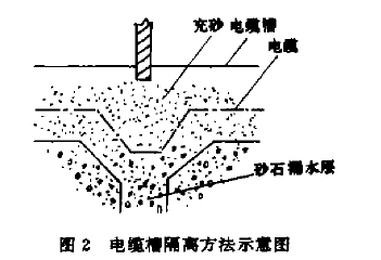 图片关键词 图片关键词